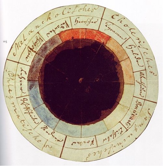 Diagram illustrating Goethe’s Theory of Colours, showing perceptual relationships of light, shadow and colour contrast.